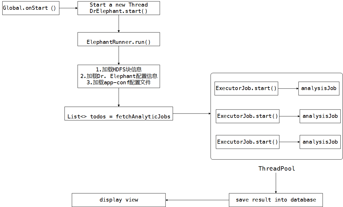 Dr.-Elephant-sourcecode-overall.png